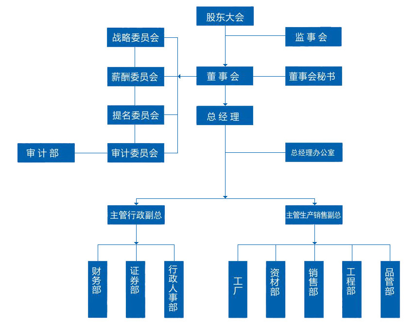 東莞市弘順磁鐵制品有限公司